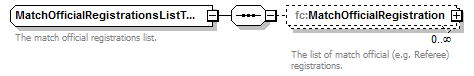 registration_p17.png