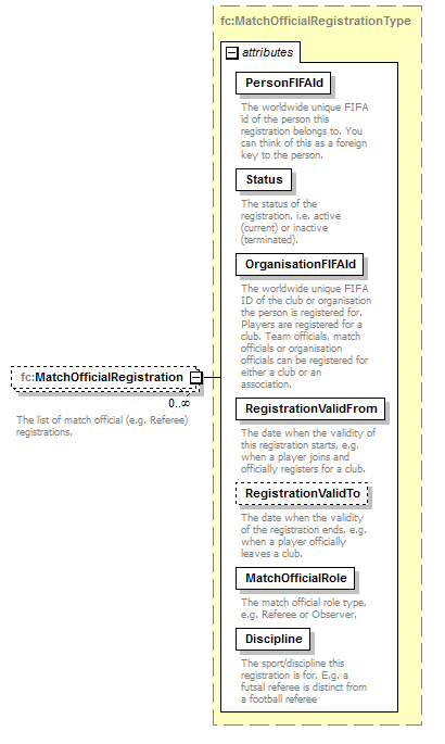 registration_p18.png