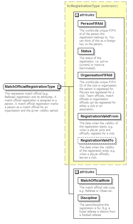 registration_p19.png