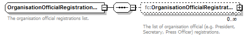 registration_p20.png