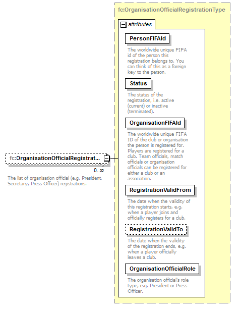 registration_p21.png