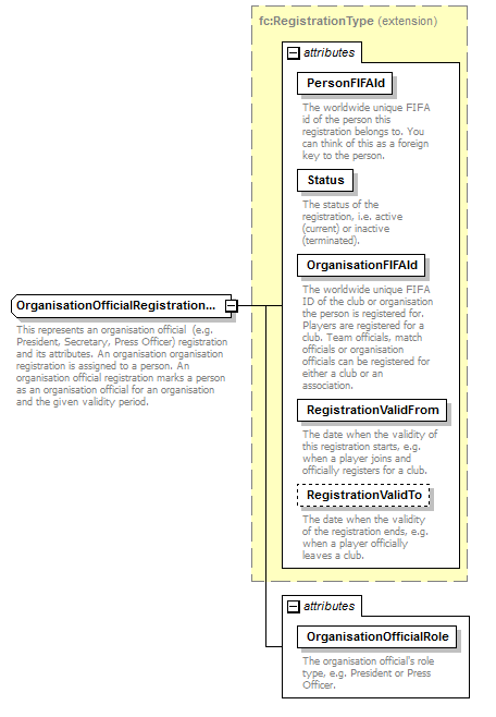 registration_p22.png