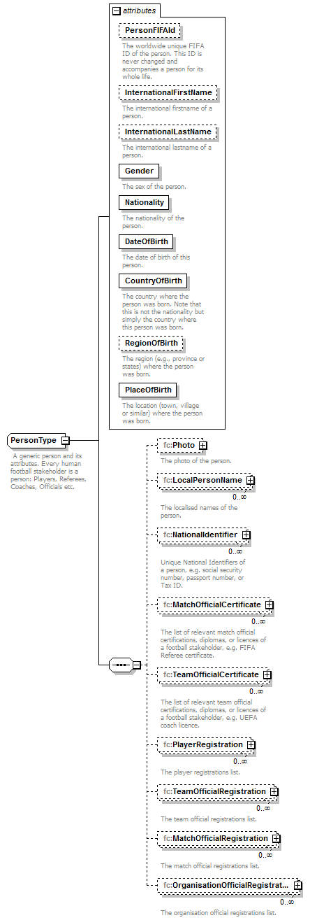 registration_p33.png