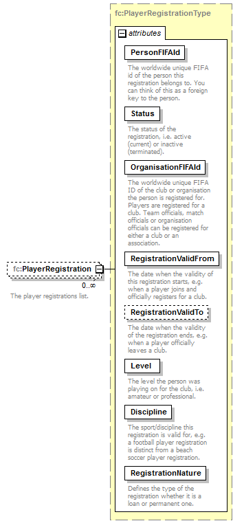 registration_p39.png