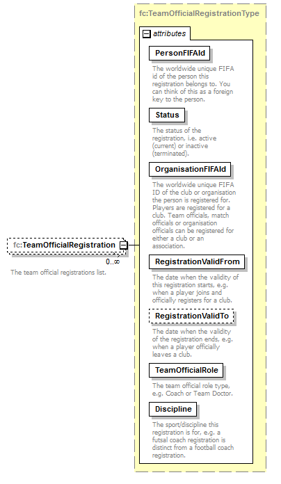 registration_p40.png