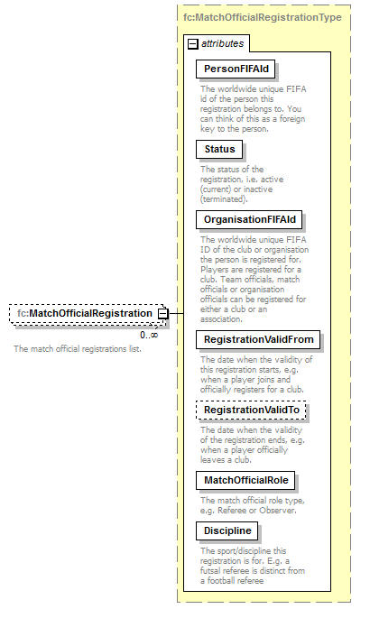 registration_p41.png