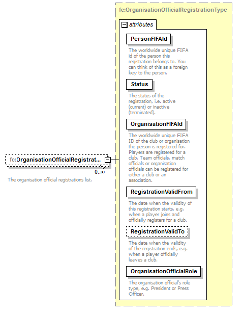 registration_p42.png