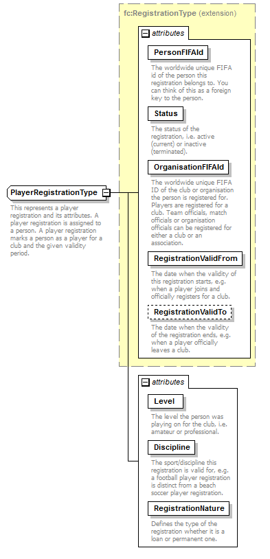 registration_p45.png