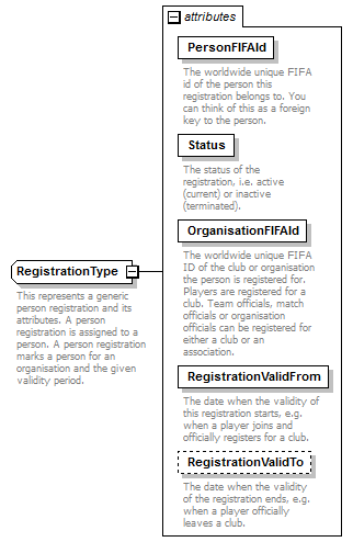 registration_p46.png