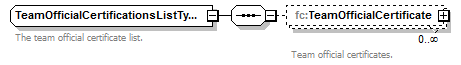 registration_p48.png