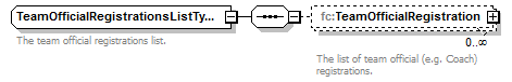 registration_p51.png